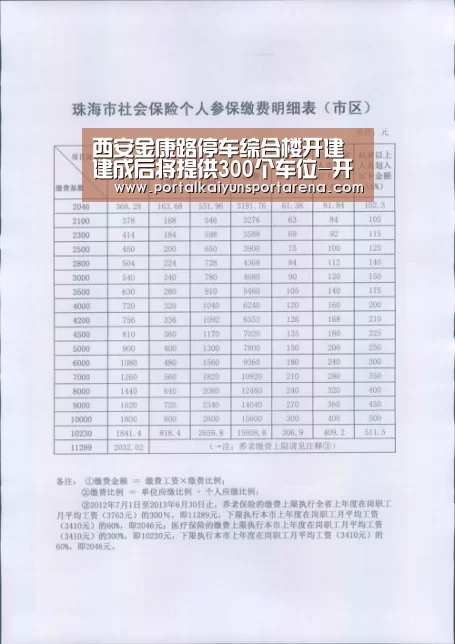西安金康路停车综合楼开建建成后将提供300个车位-开云全站下载